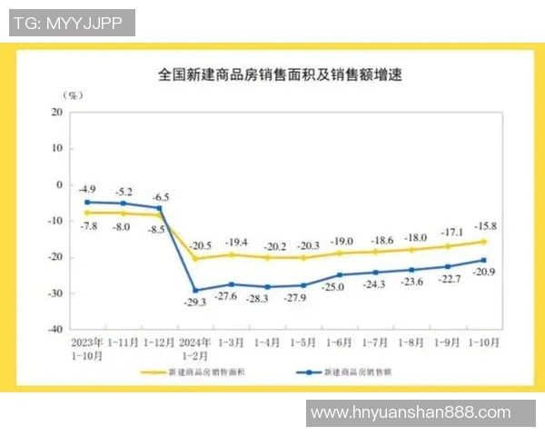 房地产开发行业发展趋势与挑战分析及未来市场前景预测