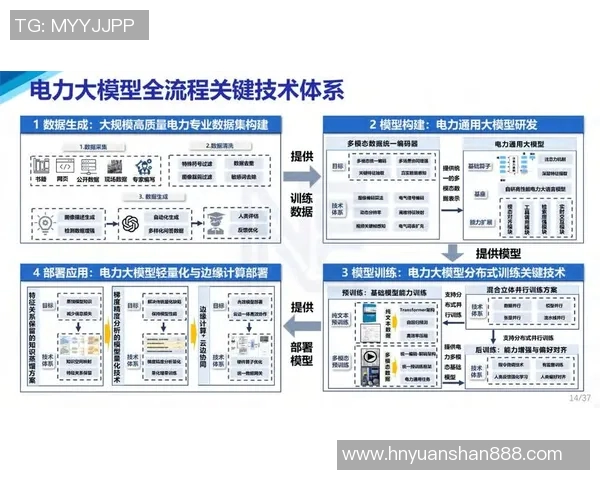 未来智能时代下的技术创新与应用展望
