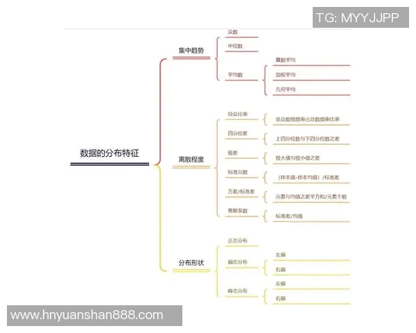 统计学方法在大数据分析中的应用与发展趋势探讨